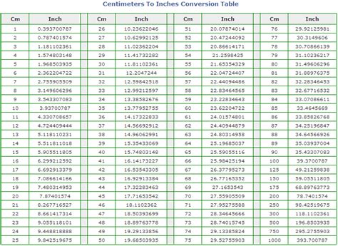 8.5 inch to cm|Convert inches to cm .